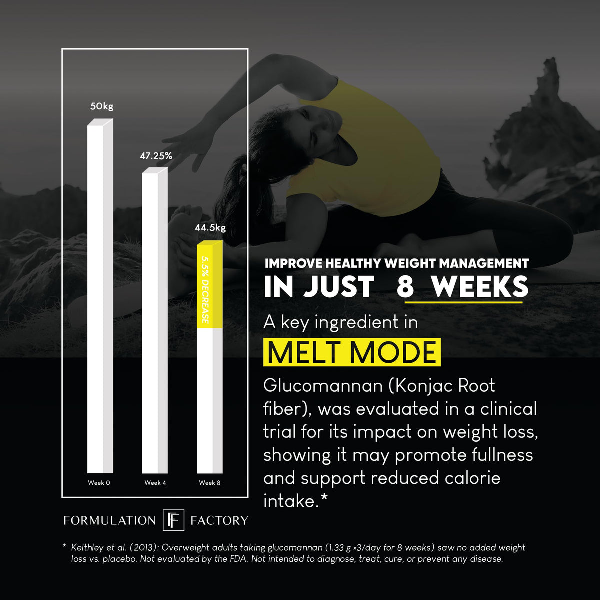 Dietary supplement infographic featuring Melt Mode and an 8-week weight management graphic