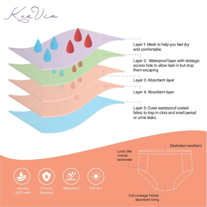 Girl's Period Swim Briefs - Nero