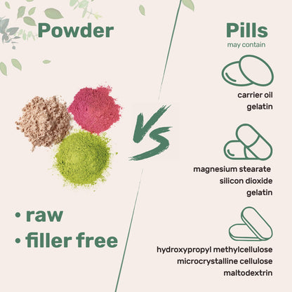 Organic Spirulina Powder 2lbs | Raw Blue-Green Algae | Vegan Protein & Antioxidants | Non-GMO & Filler-Free